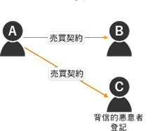 令和4年试题与答案——第1题 令和4年试题与答案——第1题