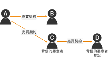 令和4年试题与答案——第1题 令和4年试题与答案——第1题