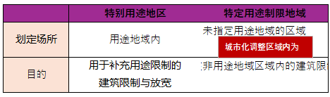 令和4年试题与答案——第15题