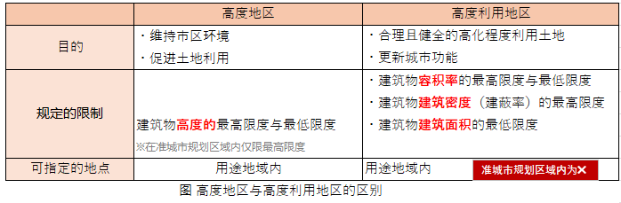 令和4年试题与答案——第15题