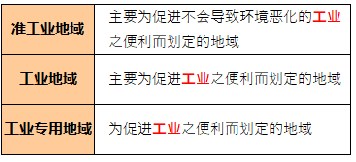 令和4年试题与答案——第15题