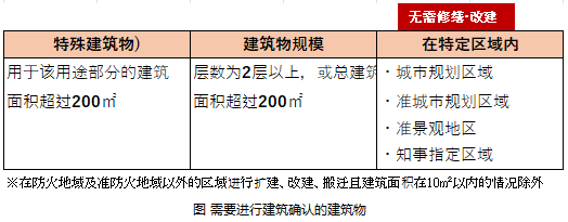 令和4年试题与答案——第17题