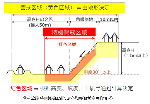 令和4年试题与答案——第16题