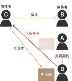 令和4年试题与答案——第4题 令和4年试题与答案——第4题