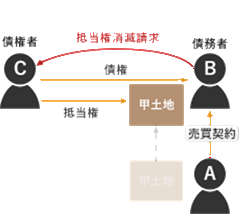 令和4年试题与答案——第4题 令和4年试题与答案——第4题