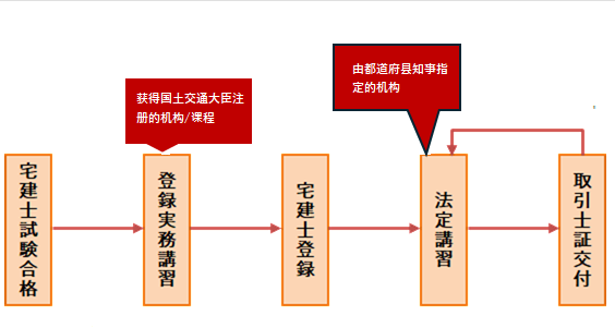 令和4年试题与答案——第29题 令和4年试题与答案——第29题