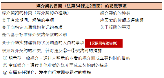 令和4年试题与答案——第31题 令和4年试题与答案——第31题