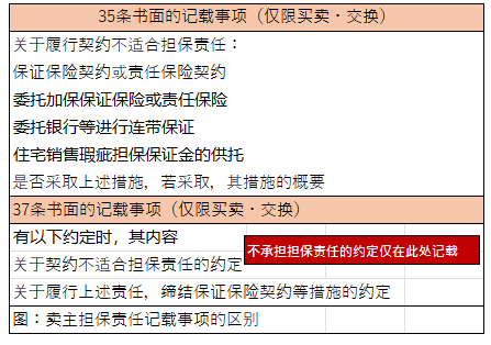 令和4年试题与答案——第32题 令和4年试题与答案——第32题