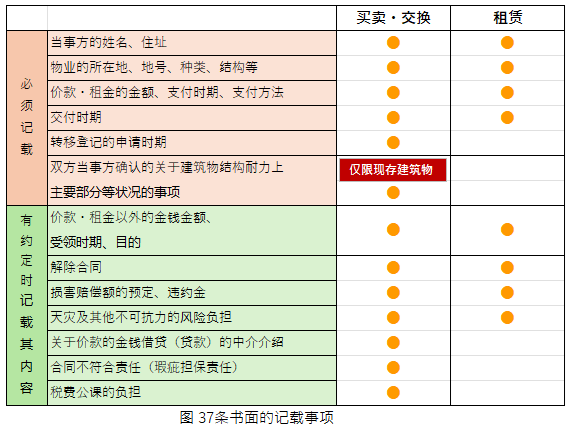令和4年试题与答案——第32题 令和4年试题与答案——第32题