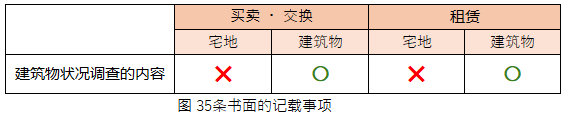 令和4年试题与答案——第34题