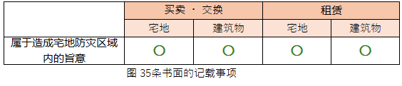 令和4年试题与答案——第34题