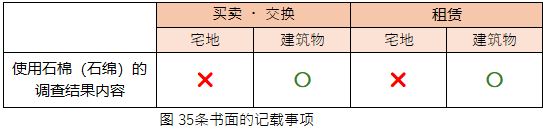 令和4年试题与答案——第34题