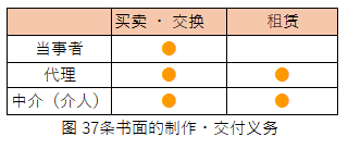 令和4年试题与答案——第35题