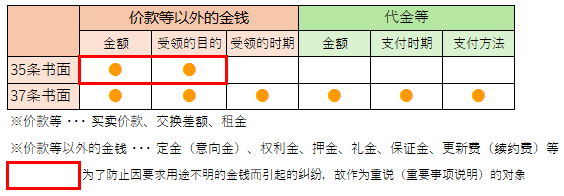 令和4年试题与答案——第44题 令和4年试题与答案——第44题