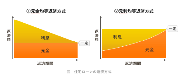令和4年试题与答案——第46题 令和4年试题与答案——第46题