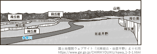 令和５年试题与答案  —  第49题