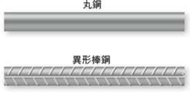 令和５年试题与答案  —  第50题