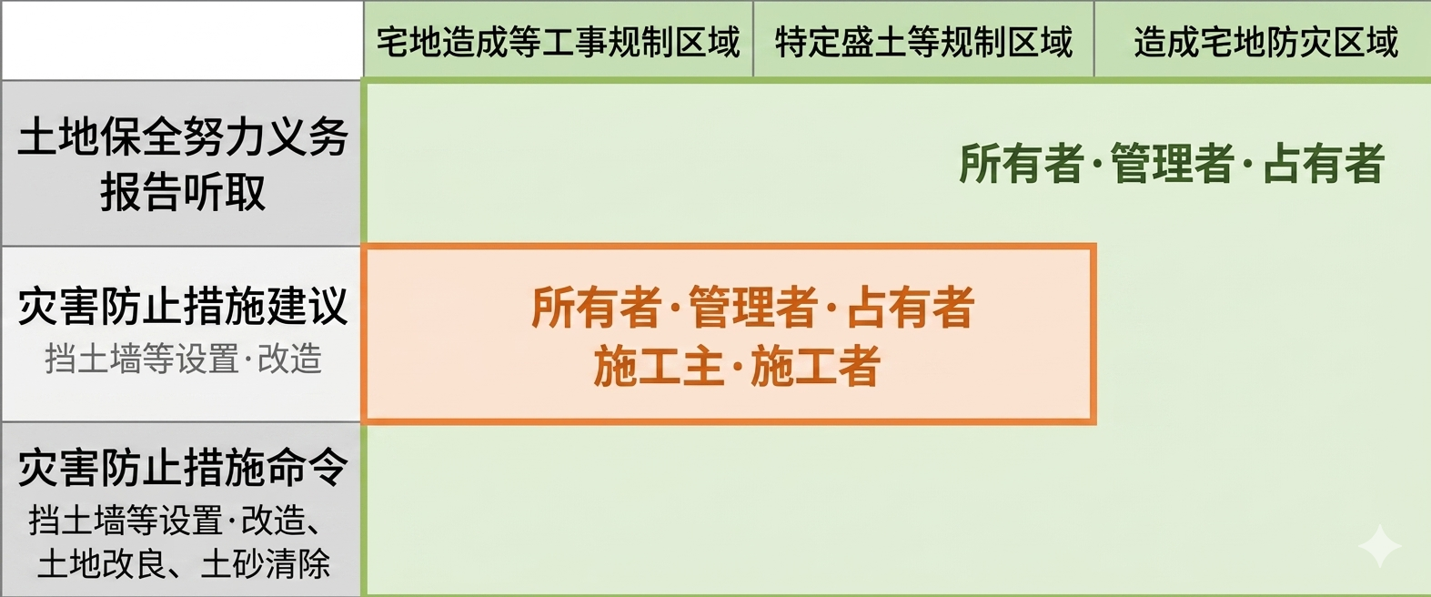 令和4年试题与答案——第19题