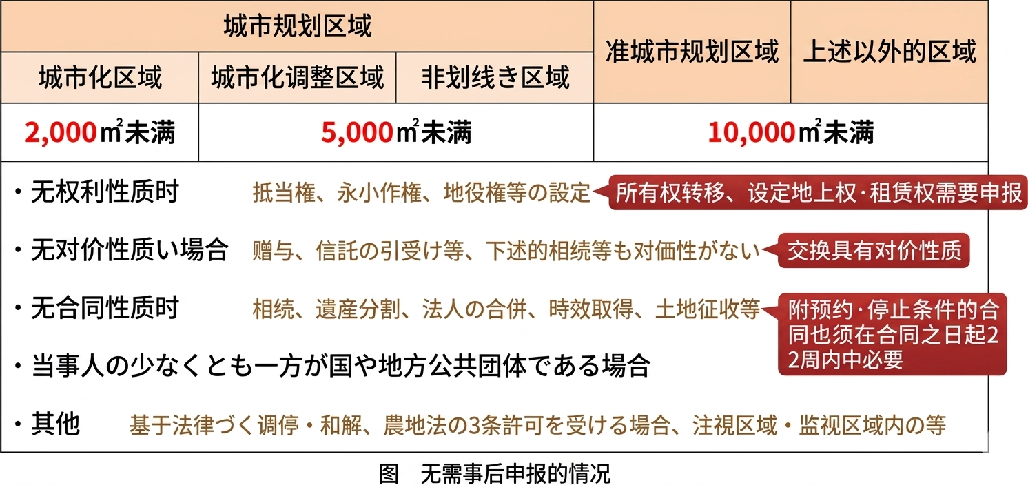 令和4年试题与答案——第22题