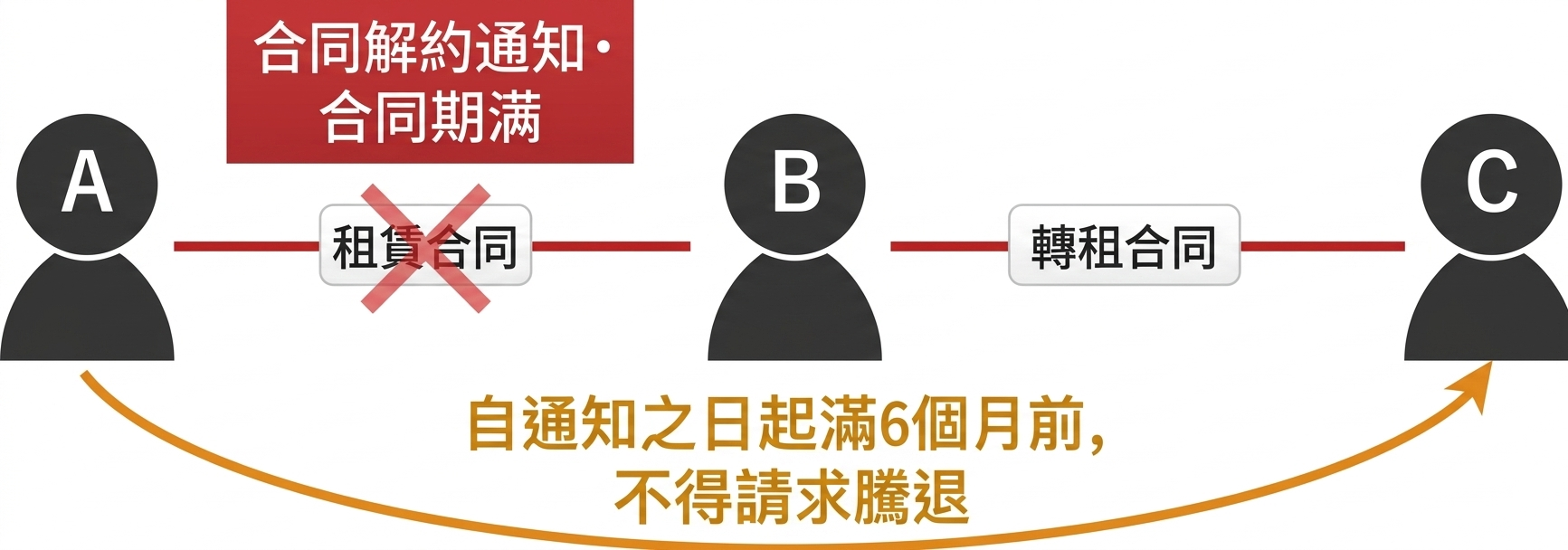 令和3年试题与答案——第12题