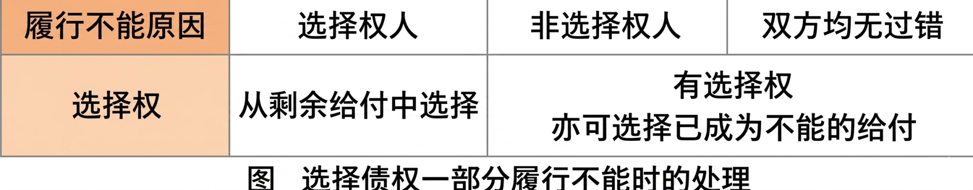 令和3年试题与答案——第10题 令和3年试题与答案——第10题