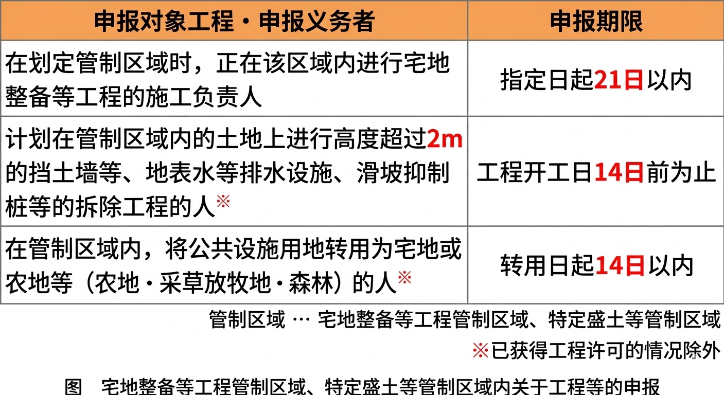 令和4年试题与答案——第19题