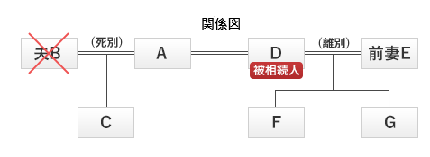 令和3年试题与答案——第9题